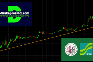 stock uptrend bd